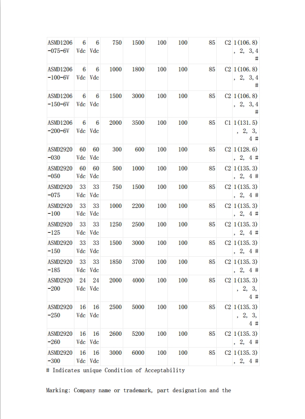 自恢復保險絲UL認證