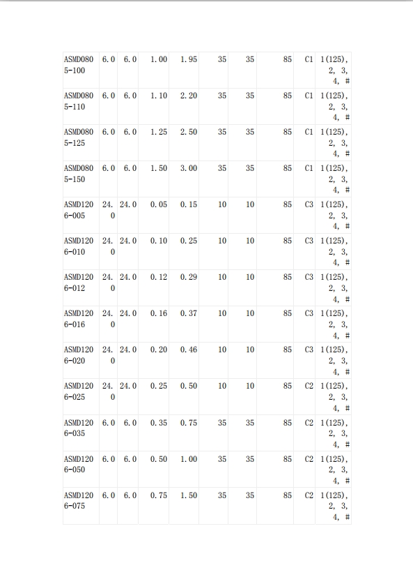 貼片自恢復保險絲UL認證