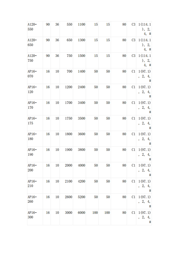插件自恢復保險絲UL認證