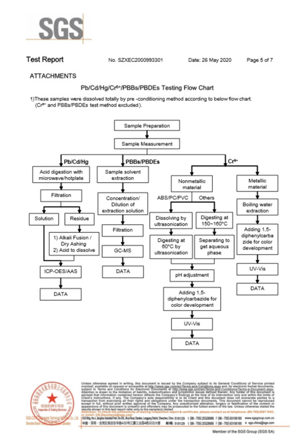 貼片自恢復(fù)保險(xiǎn)絲SGS認(rèn)證報(bào)告5