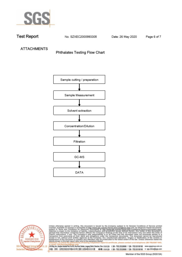自恢復(fù)保險絲SGS報告6