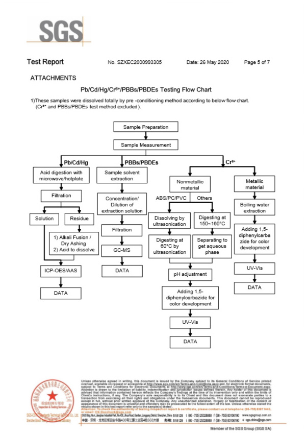DIP自恢復(fù)保險絲SGS報告5