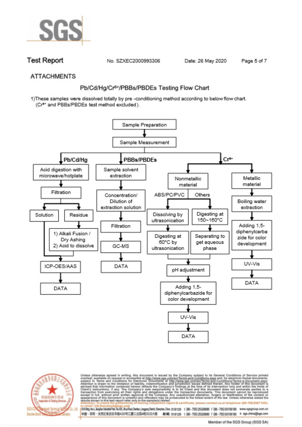 微型保險(xiǎn)絲SGS認(rèn)證報(bào)告5