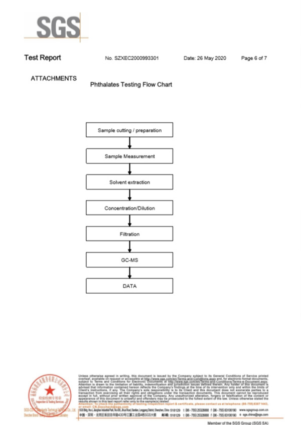 貼片自恢復(fù)保險(xiǎn)絲SGS認(rèn)證報(bào)告6