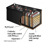化學(xué)電池的種類和各自的特點(diǎn)